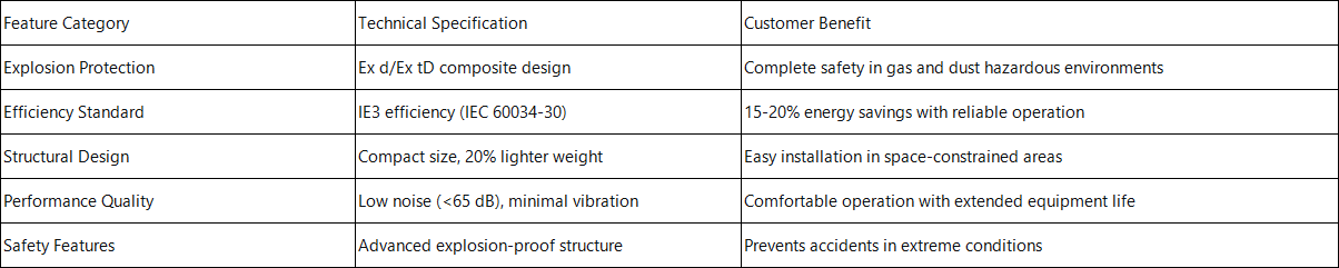 3 Phase Explosion Asynchronous Motor Features & Technical Specifications