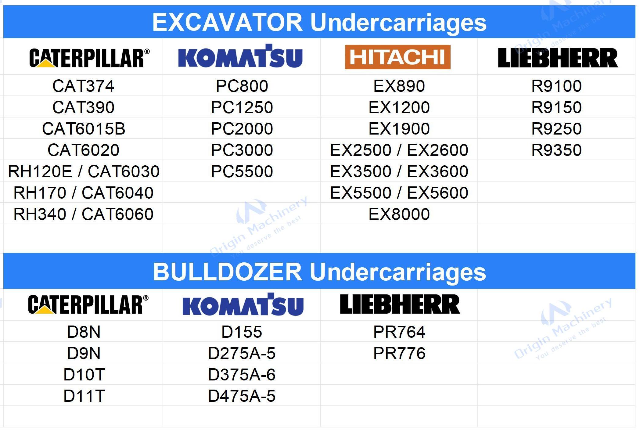 OEM undercarriages