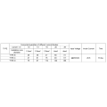 24W SELV Linear CC LED -Treiber