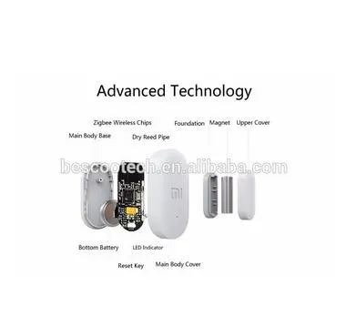 Home applicance security device for doors and windows sensor with Xiaomi Zigbee