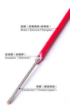 UL3512 Silicone Fiberglass Braided Wire – Braided High Temperature 600V Lead Wire