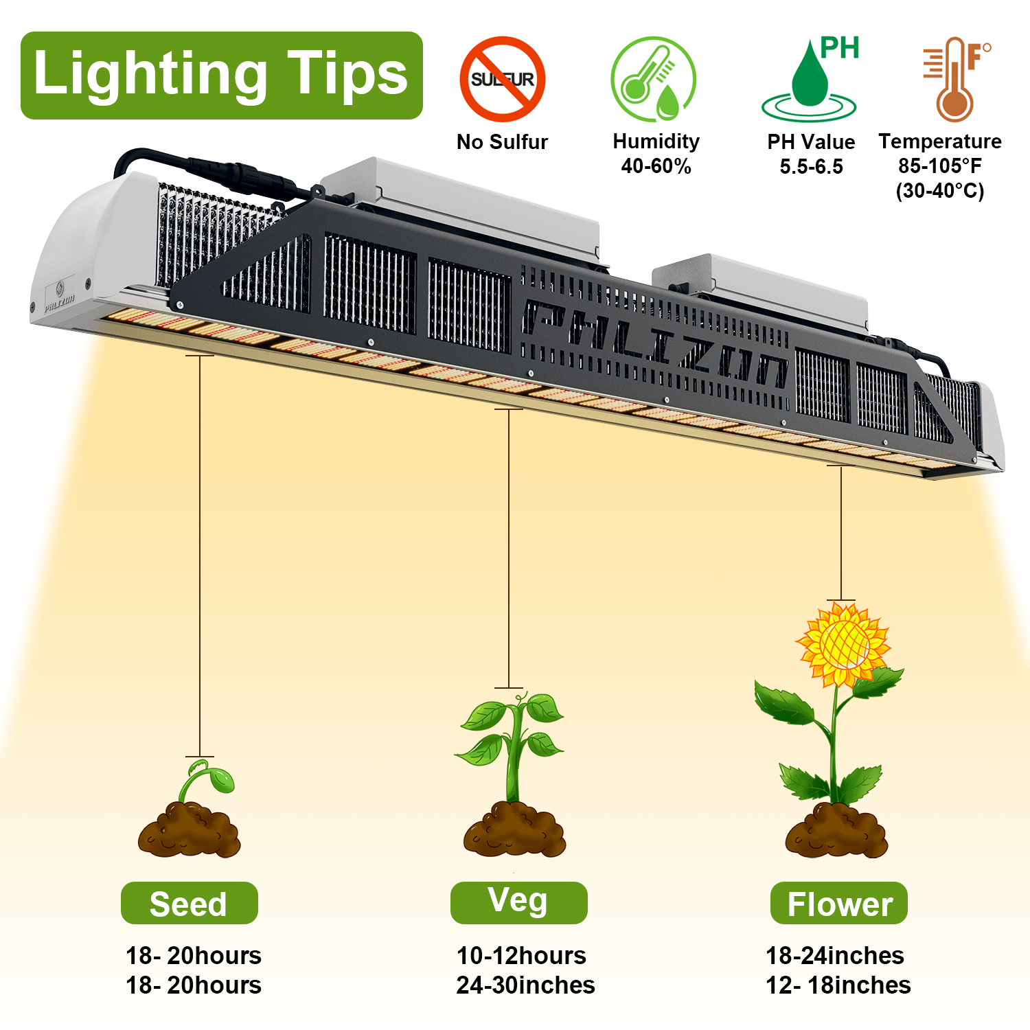 led grow lights for commercial greenhouse