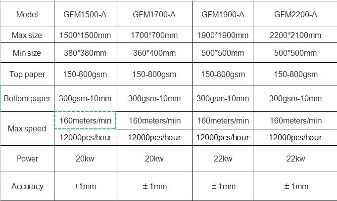 GFM1