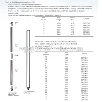 Hot-dip Galvanized Earth Bar/Stay Rod/Earth Rod With Good Quality and Low Price