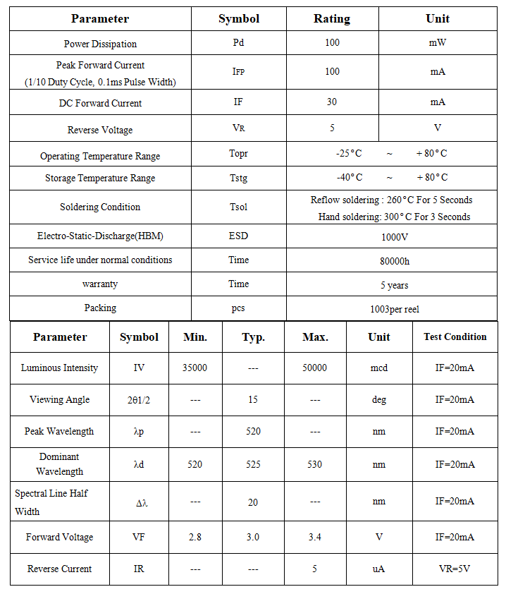 520nm 40000mcd led