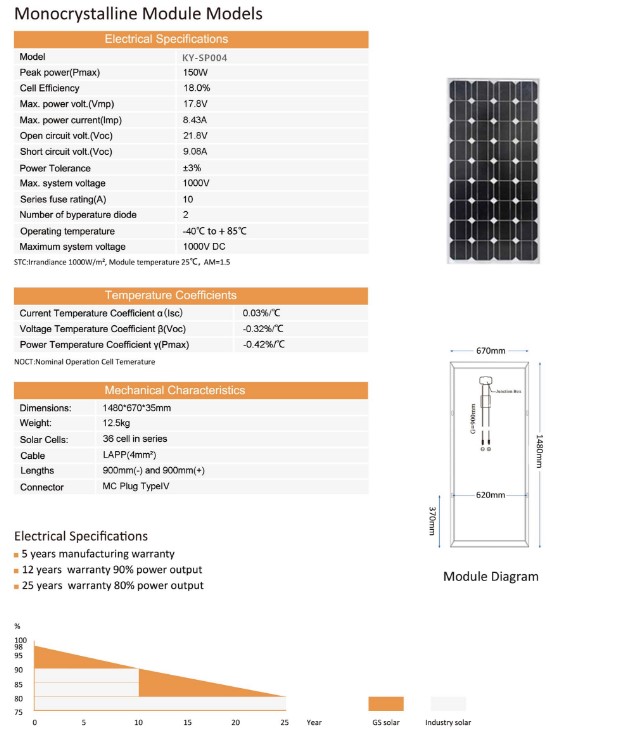 150W solar paneL