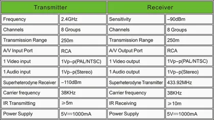 PAKITE BRAND 2.4GHZ wireless audio transmitter