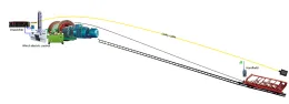 Mine Leakage Communication System
