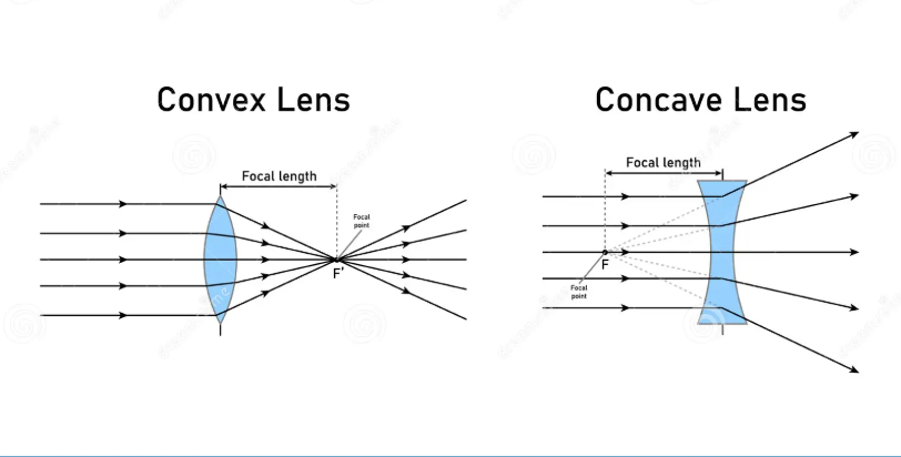 convex concave lens
