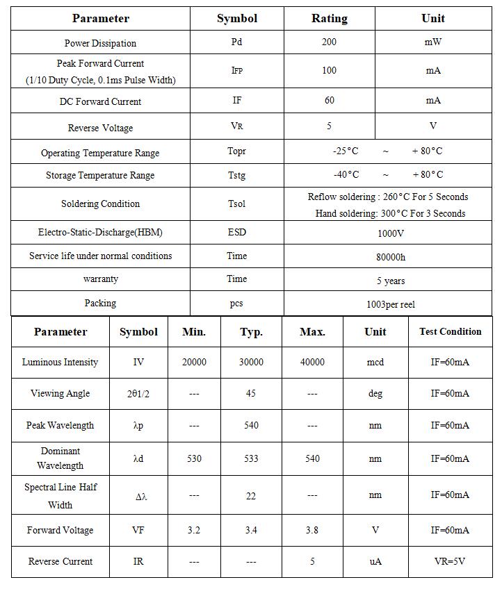 0.2W 530nm LED