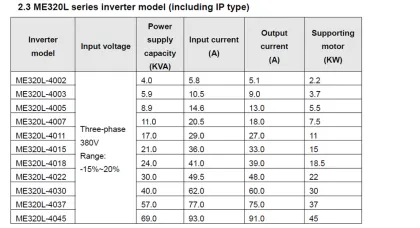 380V 37kw Monarch elevator control inverter
