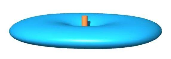 جهاز التوجيه الخلوي الصناعي Industrial Cellular Router