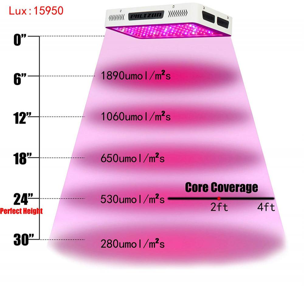 2000W Double Chips LED Grow Light