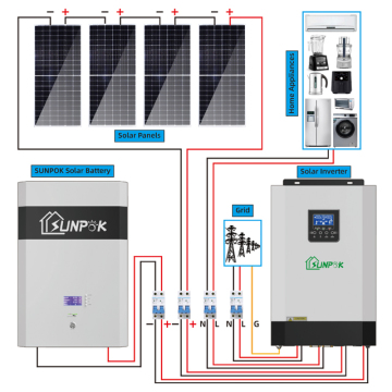 Custom 5KW to 20KW All-Black Solar Panel Systems with Lithium Battery Inverters for EU 230V Home Energy Storage