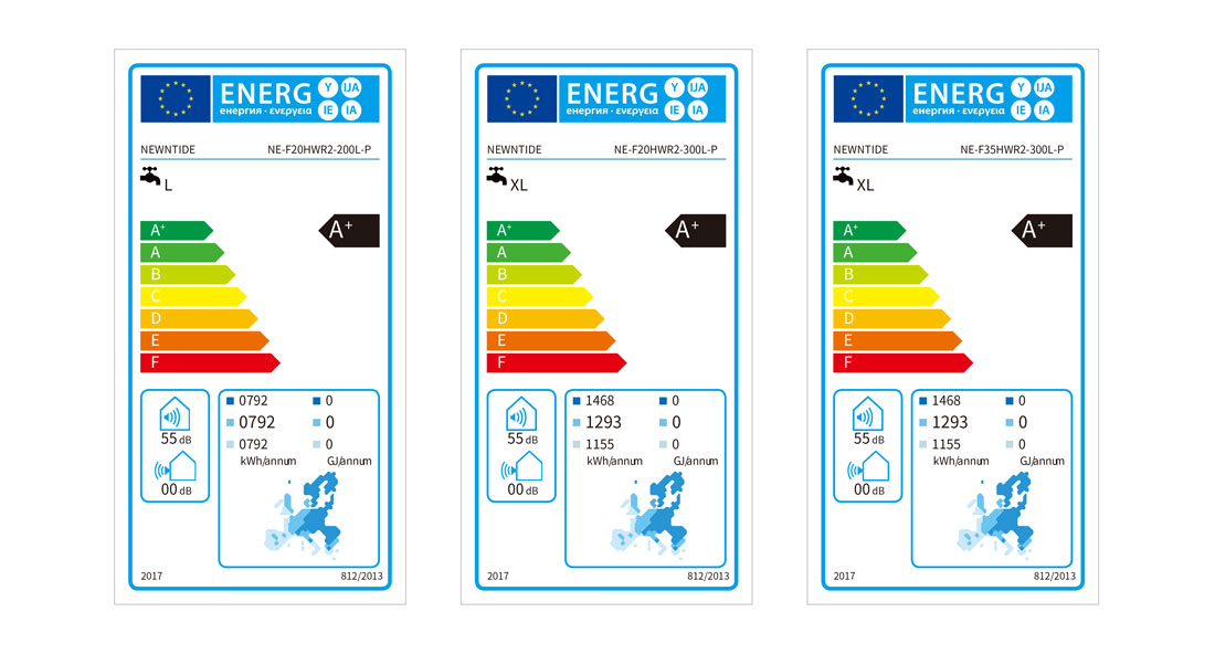 Energy Label Display