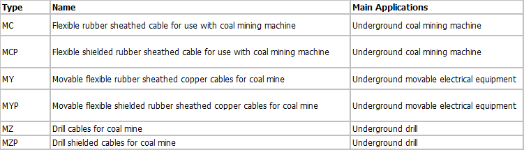 Technical Data