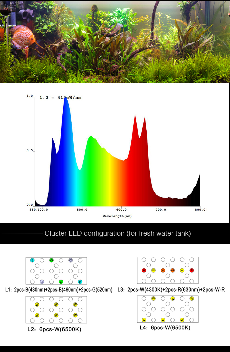 165W Phlizon Led Aquarium Light in Black