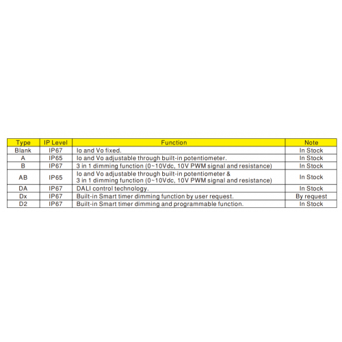 waterproof led driver meanwell IP65 LED driver for street light Factory