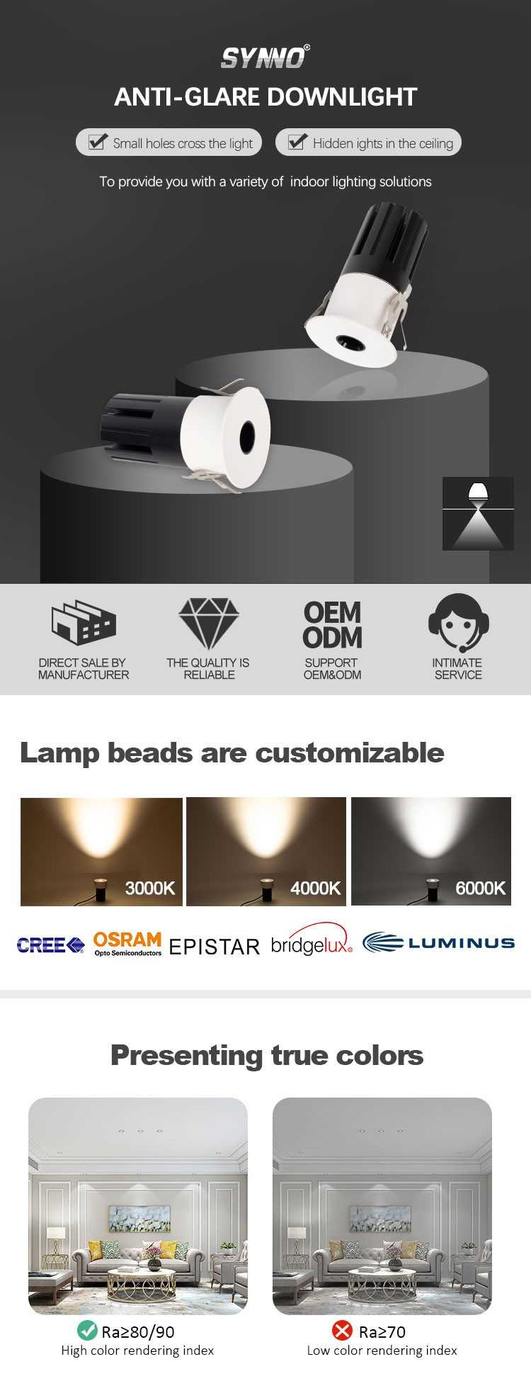 Led Downlight Mini Spotlight