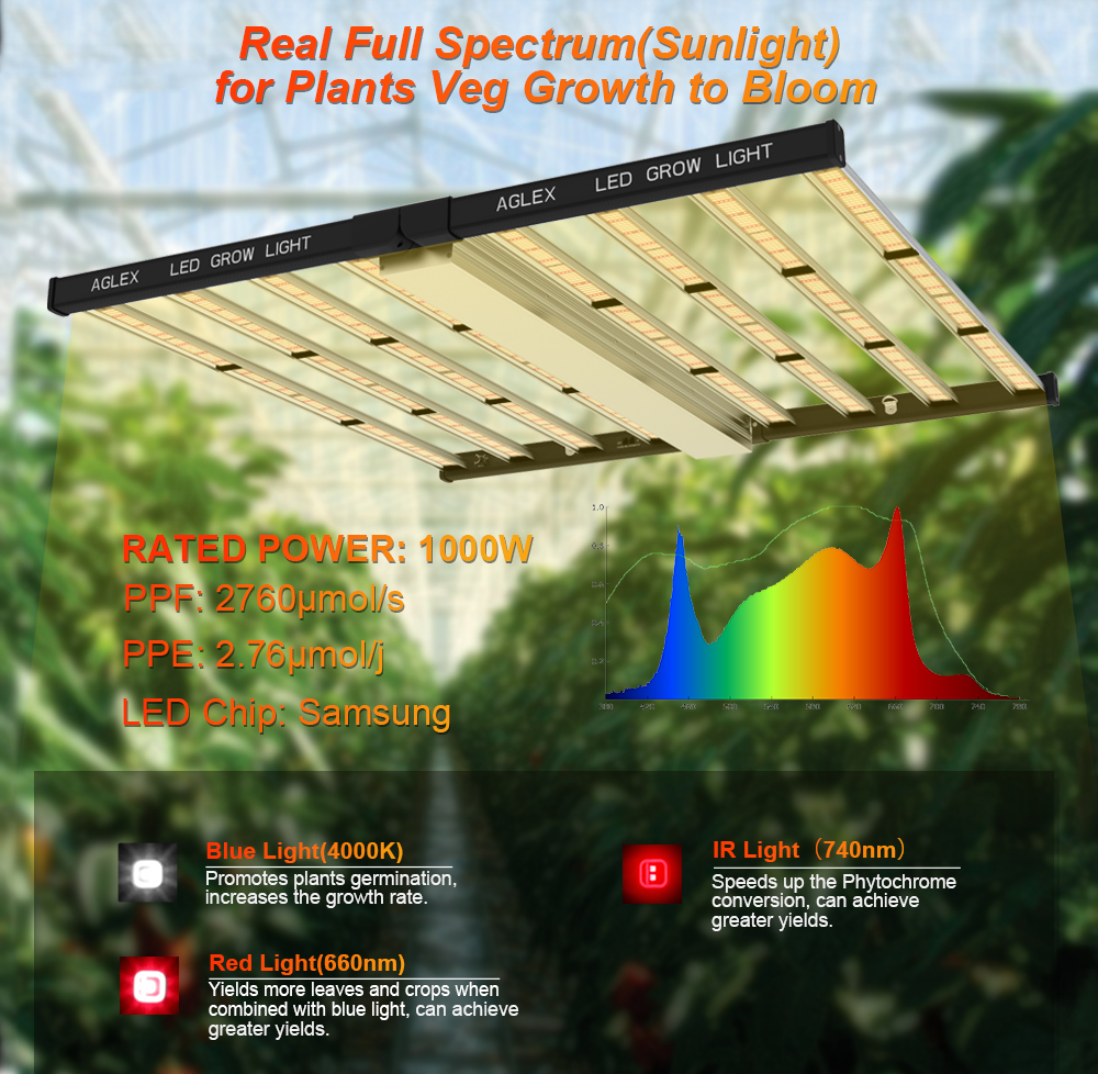 Aglex LED成長ライト1000W雑草成長