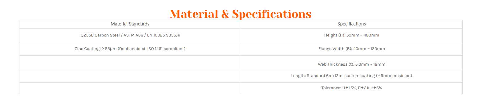 Galvanized Channel Steel