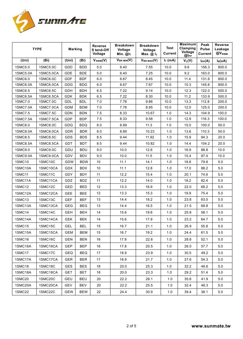 1SMC5.0A(CA) - 1SMC440A(CA)0001