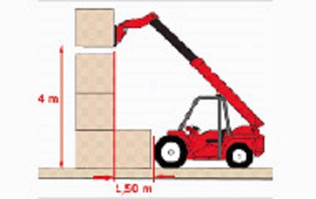 maximum lifting height