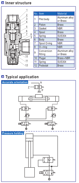 Pilot Type Pcv Pilot No Return Valve: Pcv-02, Pcv-04, And Pcv-04l Models, High Quality ...
