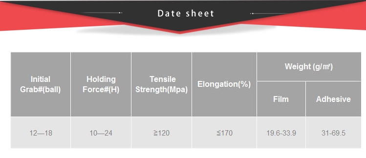 Shipping Tape Date Sheet