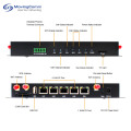 Double router du modem industriel du véhicule SIM 5G