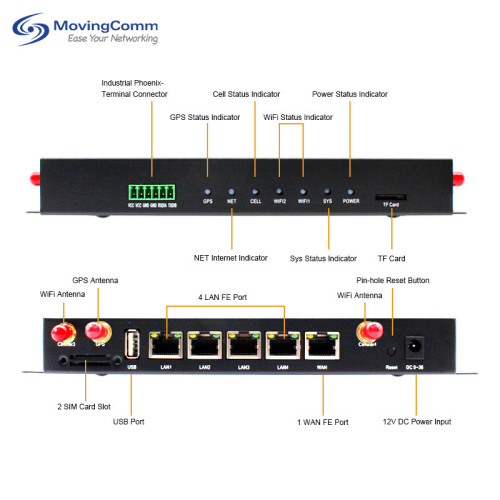 Dual SIM Vehicle Industrial Wifi Modem 5G Router