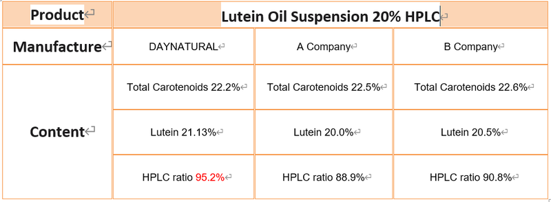 Lutein oil （1）