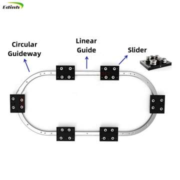 Customizable Universal Linear Curved Rail Guide System R100