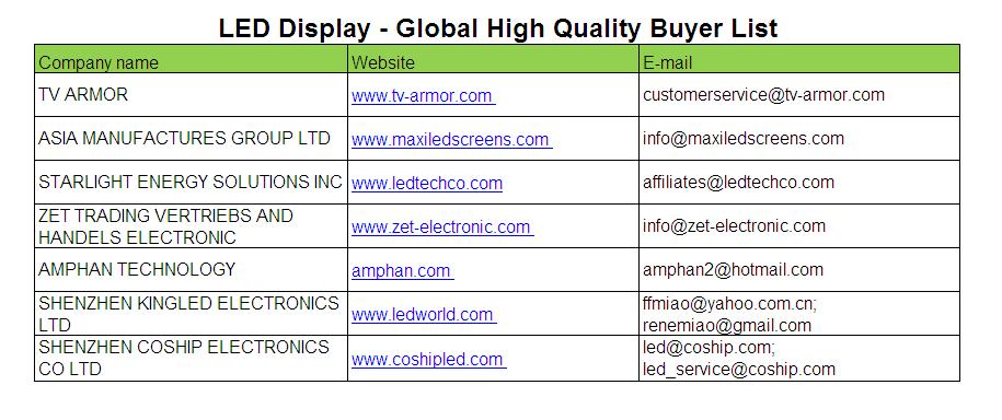 จอแสดงผล LED - รายชื่อผู้ซื้อทั่วโลก