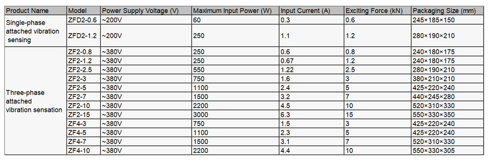 Concrete vibrator09-z-1