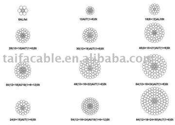 Good AAC,AAAC,ACSR conductor cable