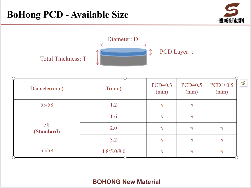 PCD 2022