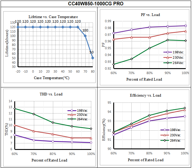 Electrical values3