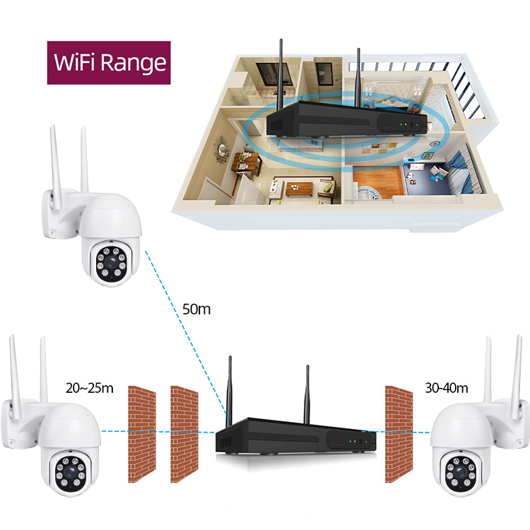 P2P ONVIF 1080P Camera System Wireless NVR KIT