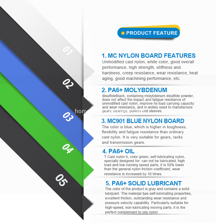 Nylon Material: Characteristics, History, Applications, and Care Guide -  Pakapalooza