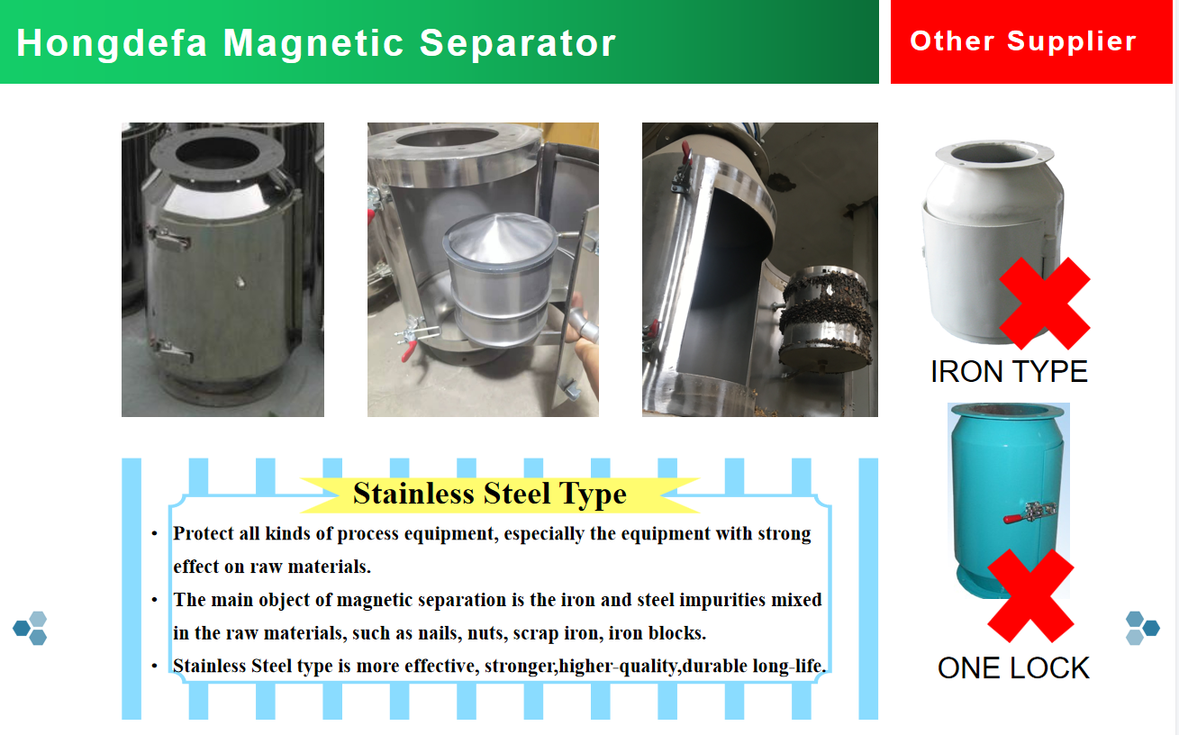 Hongdefa Automatic 200t/24h wheat flour mill machine complete line with installation