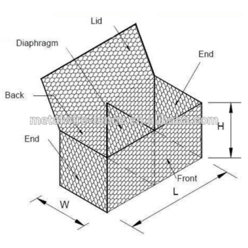 gabion panier boîte grillage gabion pierre coût