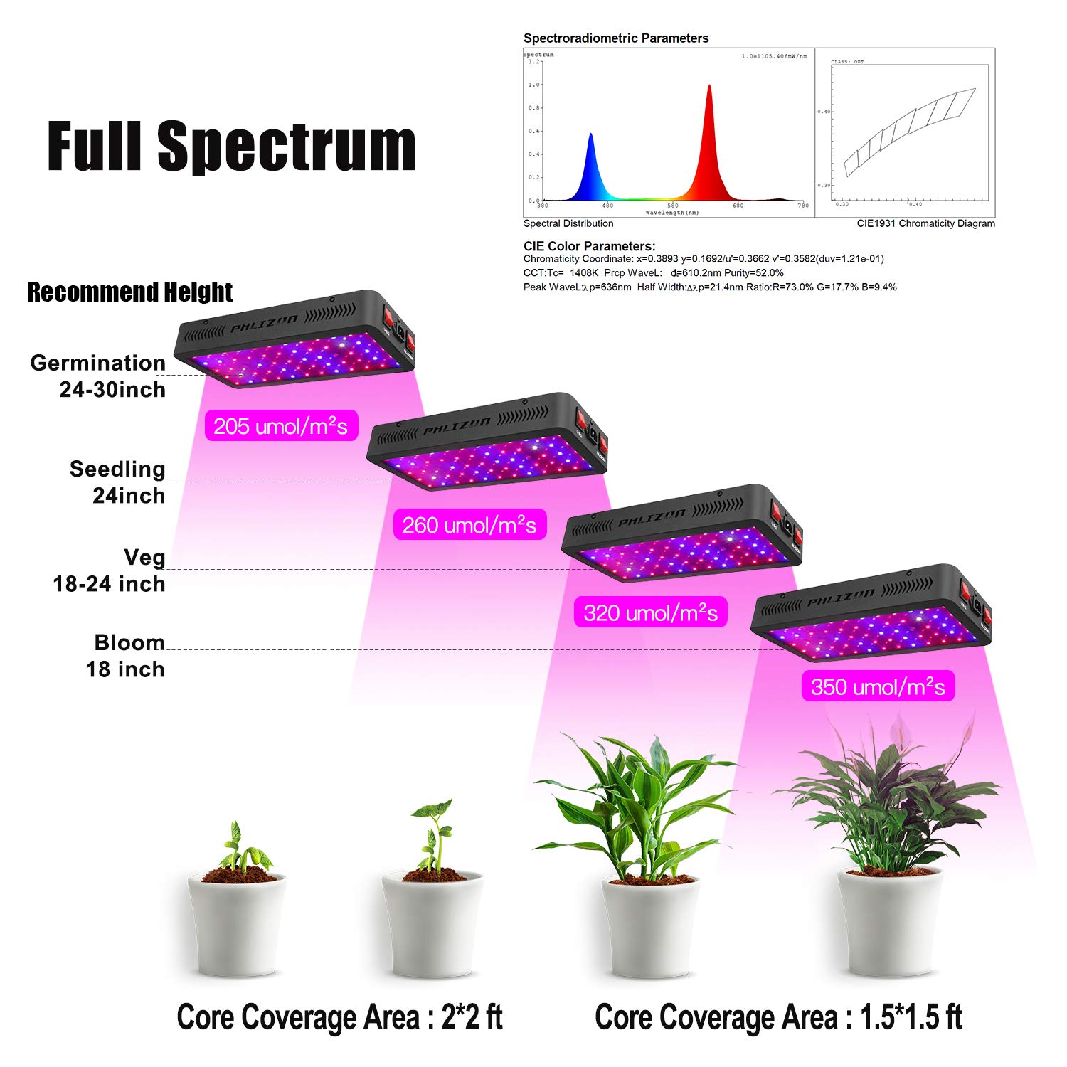 Full Spectrum Best 600W Led Grow Light China Manufacturer