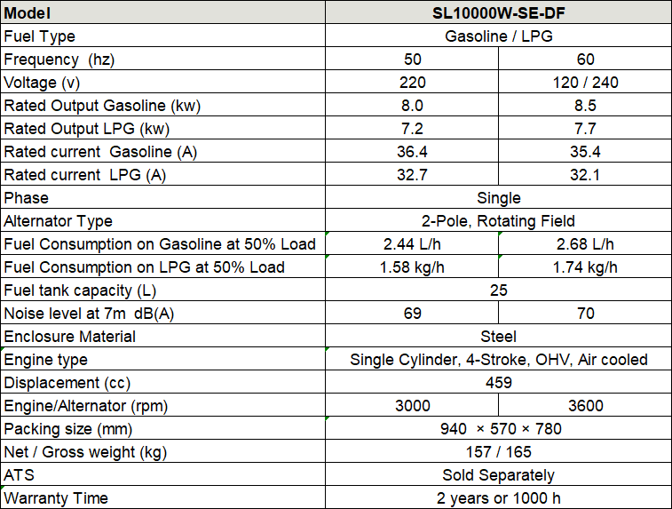 sl10000w