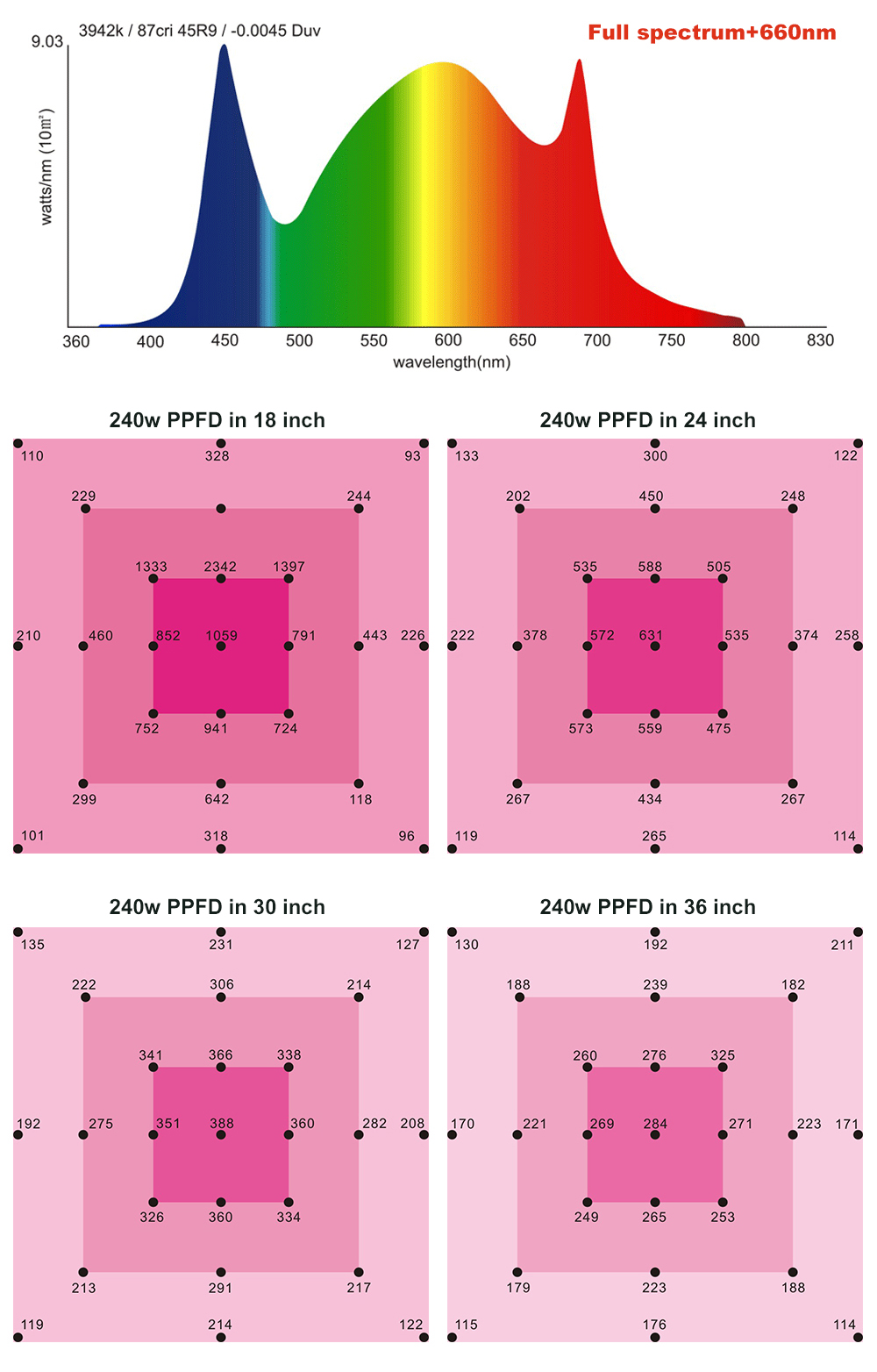 full spectrum