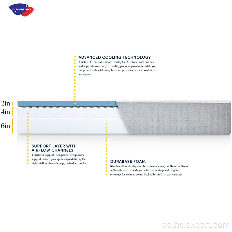 Memory Foam Pocket Spring Matratze