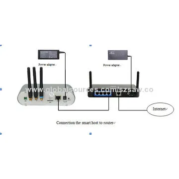 Remote Control with Fully Wireless Smart Home Host, RF, Wi-Fi and GSM, Smart Home, Smart Host
