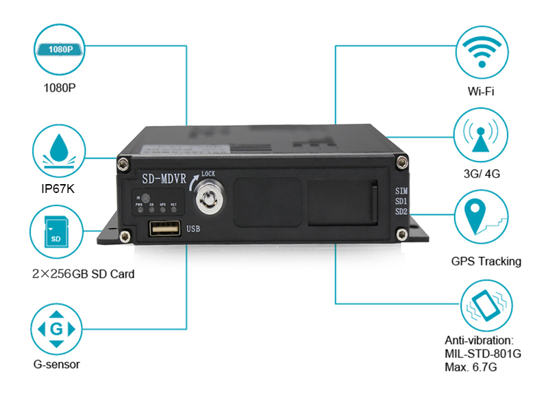 Mejor DVR móvil de autos de 4ch de 1080p