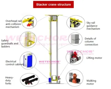 Wetechor Power Grid Equipment ASRS Project
