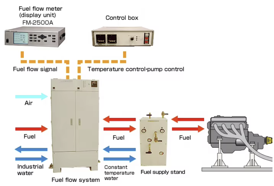 Steady state thermal conductivity tester